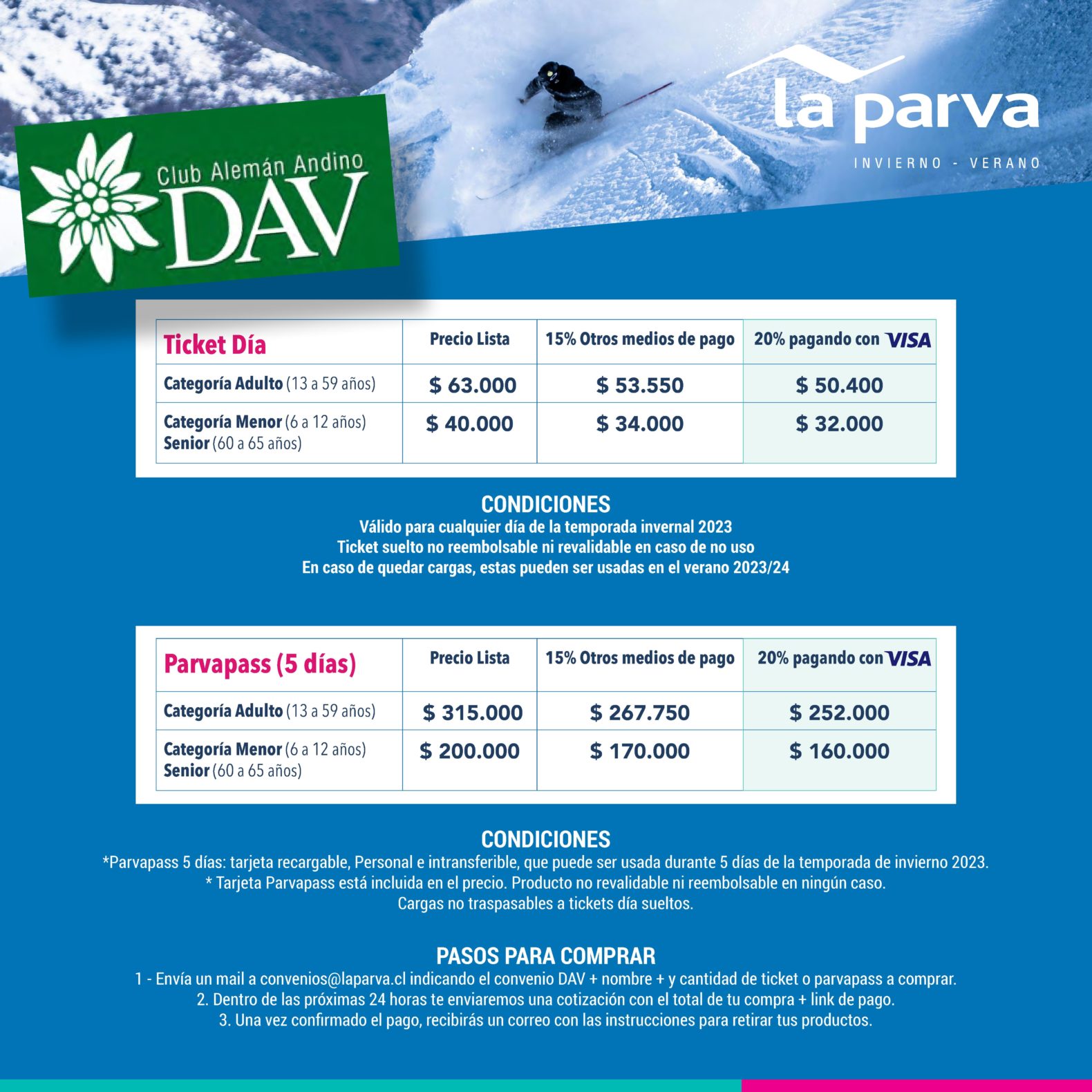 Convenio descuento La Parva invierno 2023
